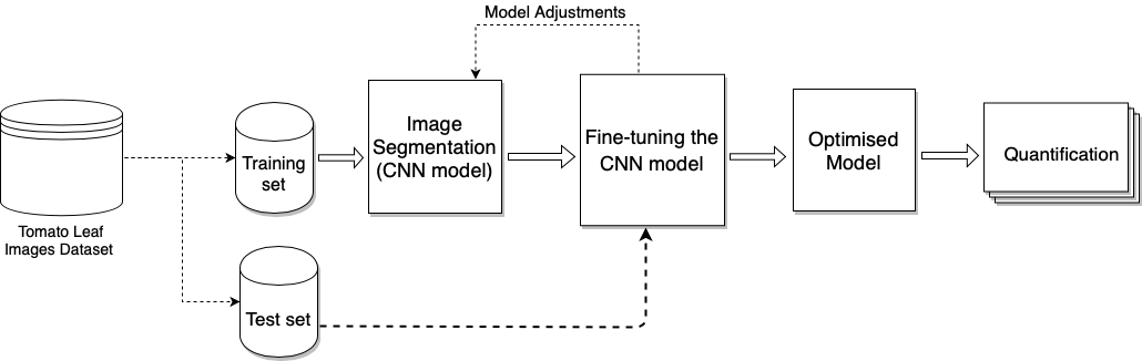 SelectedImage